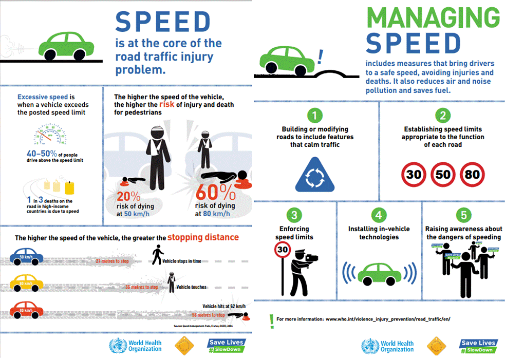 Speeding | Road Safety UAE